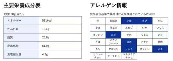 「「ペヤング チリチリエビチリ風」新発売！ぷりっとしたエビ×チリソースの期待作」の画像