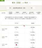 「e-POWERの高速燃費は本当に悪いのか!? 約1200kmロングドライブでテスト！」の画像2