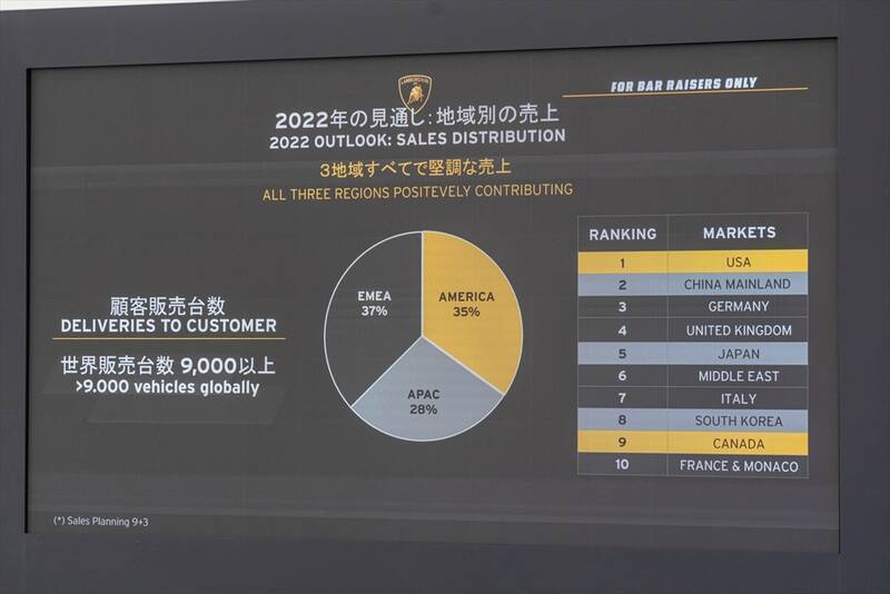 ランボルギーニもガソリンエンジン車は終焉に！ スーパーSUV「URUS」の新モデルを発表