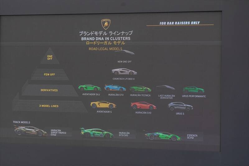 ランボルギーニもガソリンエンジン車は終焉に！ スーパーSUV「URUS」の新モデルを発表
