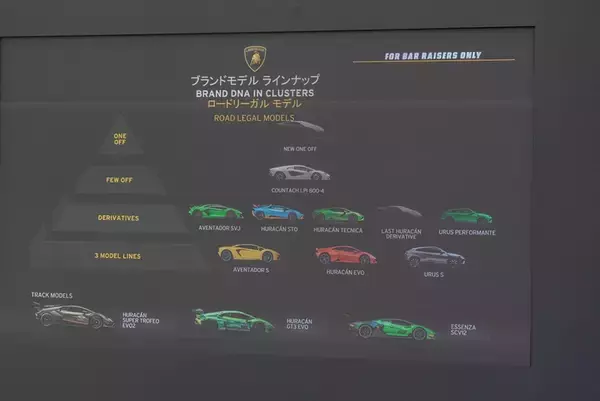 「ランボルギーニもガソリンエンジン車は終焉に！ スーパーSUV「URUS」の新モデルを発表」の画像