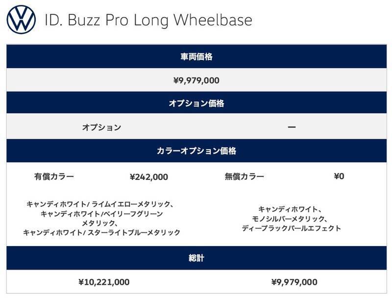 ≒JOYも大絶賛の可愛さ！ 見た目はレトロ、中身は最新EV「ID. Buzz」がミニバンの常識を変える