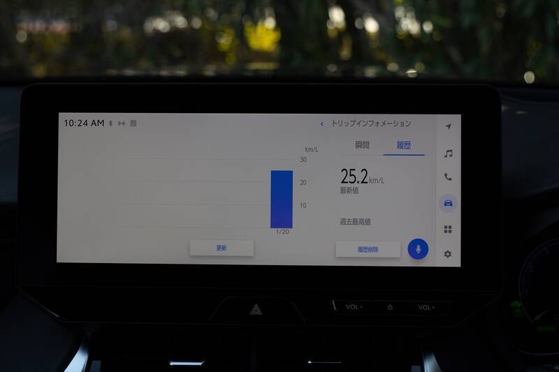 電池ゼロでも実燃費25km/L！ トヨタ「ハリアーPHEV」の重厚な走りとコスパがエグすぎた