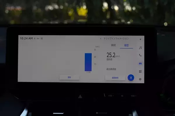 「電池ゼロでも実燃費25km/L！ トヨタ「ハリアーPHEV」の重厚な走りとコスパがエグすぎた」の画像