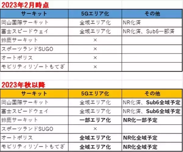 「5Gでもレースでも最速を！ auがTOM'SとSUPER GTに参戦し続けるワケ」の画像