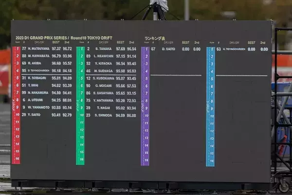 「D1グランプリ最終戦お台場はTOYO TIRESがチャンピオンで2023年を締めくくる」の画像