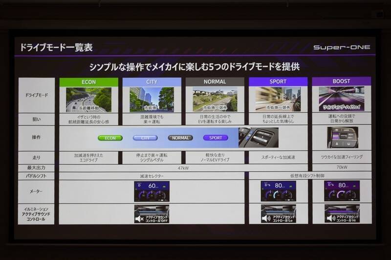 補助金マジックで話題のホンダ「Super-ONE」は340万円払って買う価値はある！