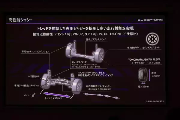 「補助金マジックで話題のホンダ「Super-ONE」は340万円払って買う価値はある！」の画像