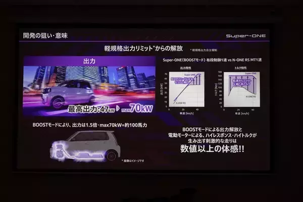 「補助金マジックで話題のホンダ「Super-ONE」は340万円払って買う価値はある！」の画像