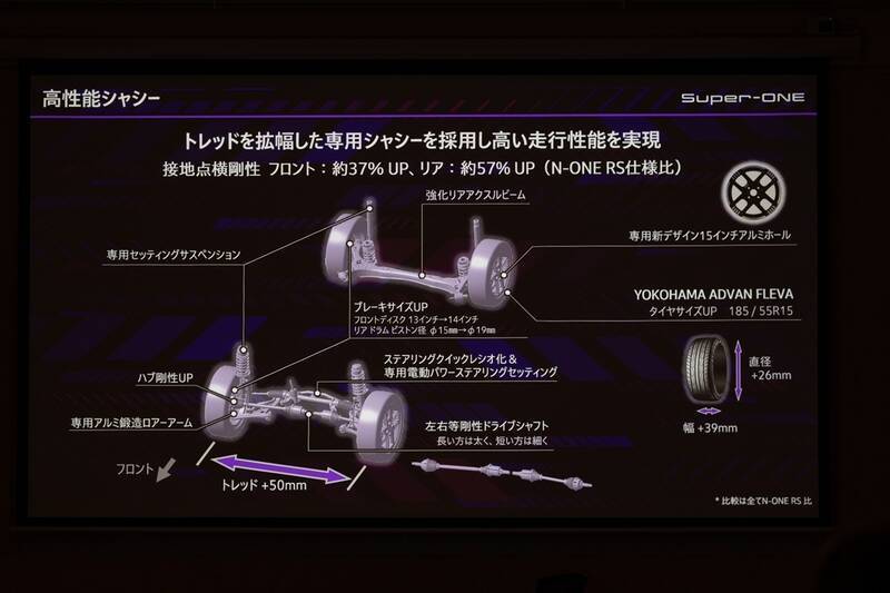 補助金マジックで話題のホンダ「Super-ONE」は340万円払って買う価値はある！