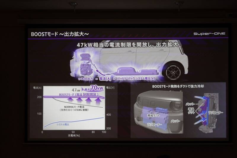 補助金マジックで話題のホンダ「Super-ONE」は340万円払って買う価値はある！