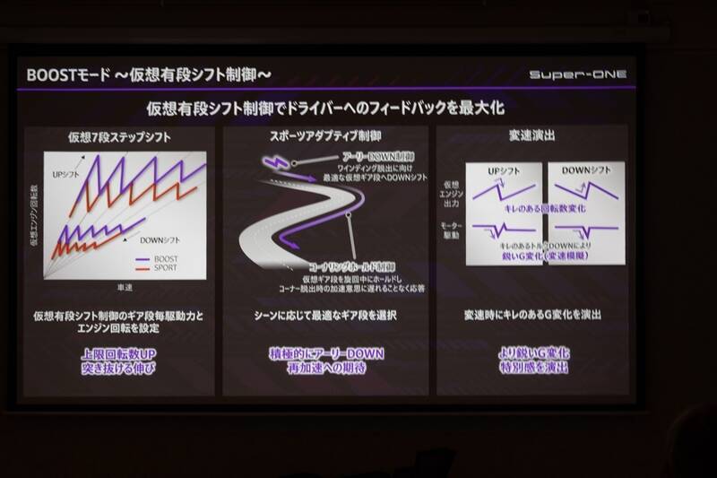 補助金マジックで話題のホンダ「Super-ONE」は340万円払って買う価値はある！
