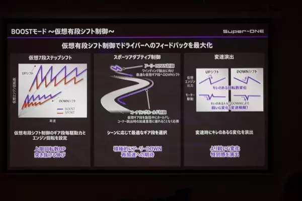 「補助金マジックで話題のホンダ「Super-ONE」は340万円払って買う価値はある！」の画像