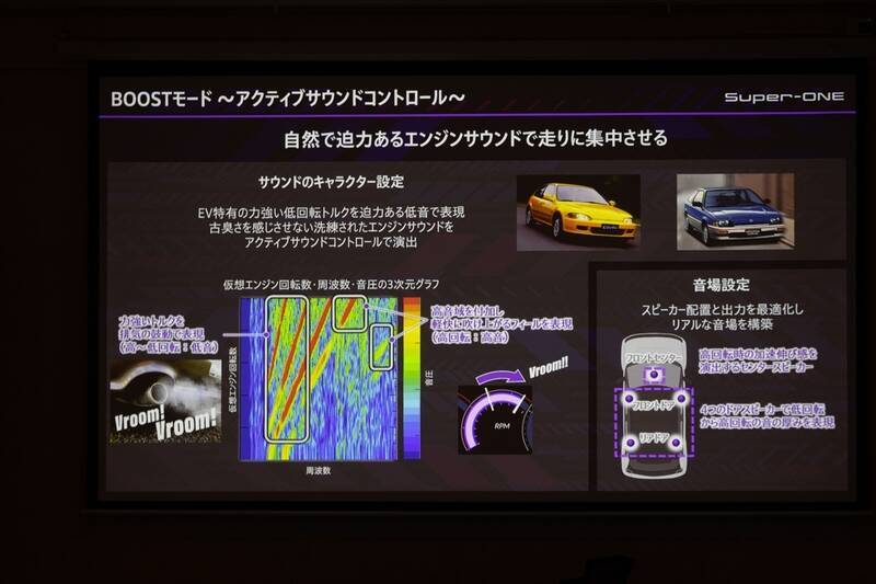 補助金マジックで話題のホンダ「Super-ONE」は340万円払って買う価値はある！