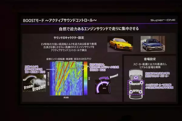 「補助金マジックで話題のホンダ「Super-ONE」は340万円払って買う価値はある！」の画像