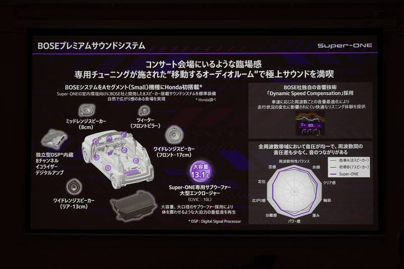補助金マジックで話題のホンダ「Super-ONE」は340万円払って買う価値はある！
