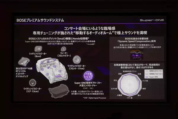 「補助金マジックで話題のホンダ「Super-ONE」は340万円払って買う価値はある！」の画像