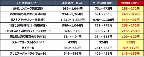 「【本日から】ガスト26％オフ祭り「山盛りポテトフライ」は300円～に！人気20品が対象」の画像