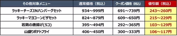 「【本日から】ガスト26％オフ祭り「山盛りポテトフライ」は300円～に！人気20品が対象」の画像