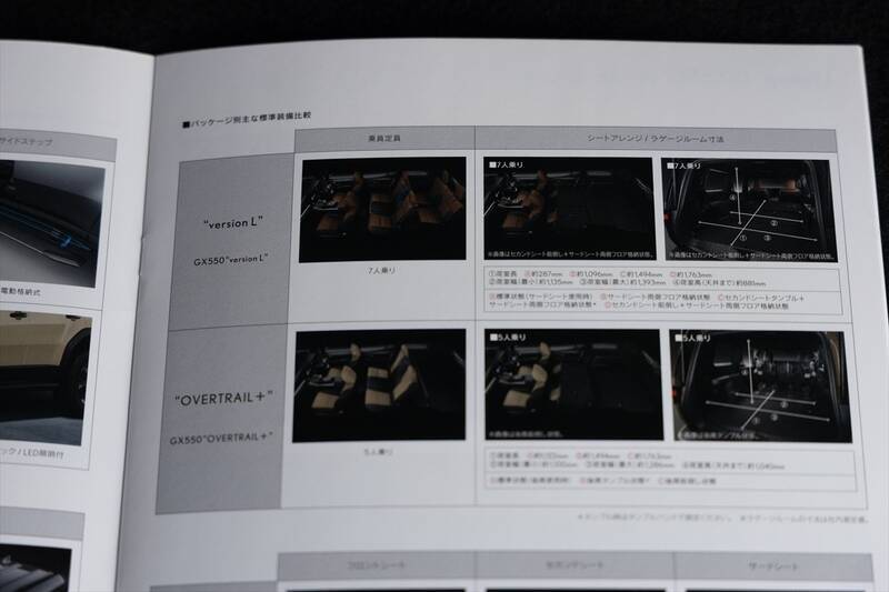 【ランクル250と何が違う？】約500万円高いレクサス「GX550」に乗ってわかった“価格差の正体”