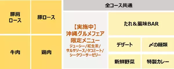 「【今週】食べ放題2000円以下へ！ 7日間限定、しゃぶ葉ランチがお得」の画像