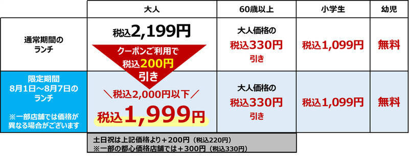 【今週】食べ放題2000円以下へ！ 7日間限定、しゃぶ葉ランチがお得