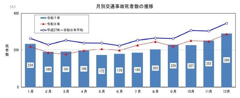 あなたの街は大丈夫？ 交通事故データから読み解く“地域の危ないクセ”と身を守る防衛策