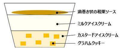 冬のリッチアイスの本命!? セブン限定「ハーゲンダッツ ジャポネ 和栗のモンブラン」