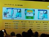 「【実質200万円切り】BYDの本気がエグい！ 日本専用軽EV「ラッコ」は国産軽自動車の脅威になるか？」の画像7