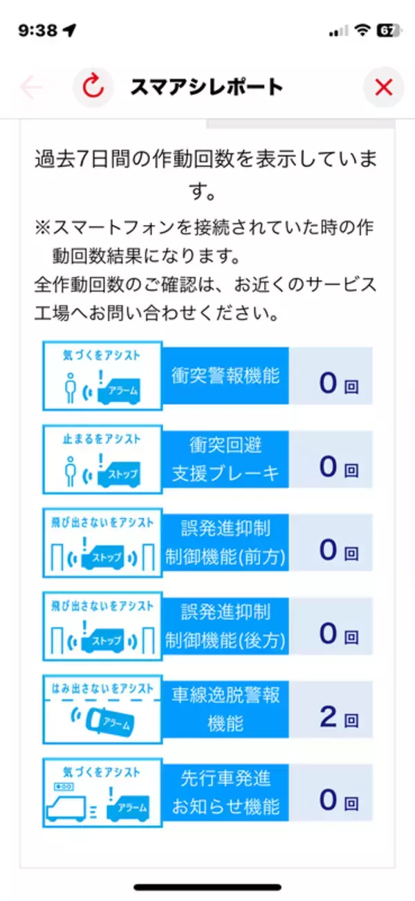 「スマホとクルマの連携！ ダイハツコネクトはアプリで走行履歴やクルマの場所がわかる」の画像
