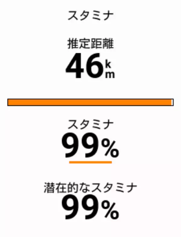 「ガーミンのサイコンに私の何が分かるというのか」の画像