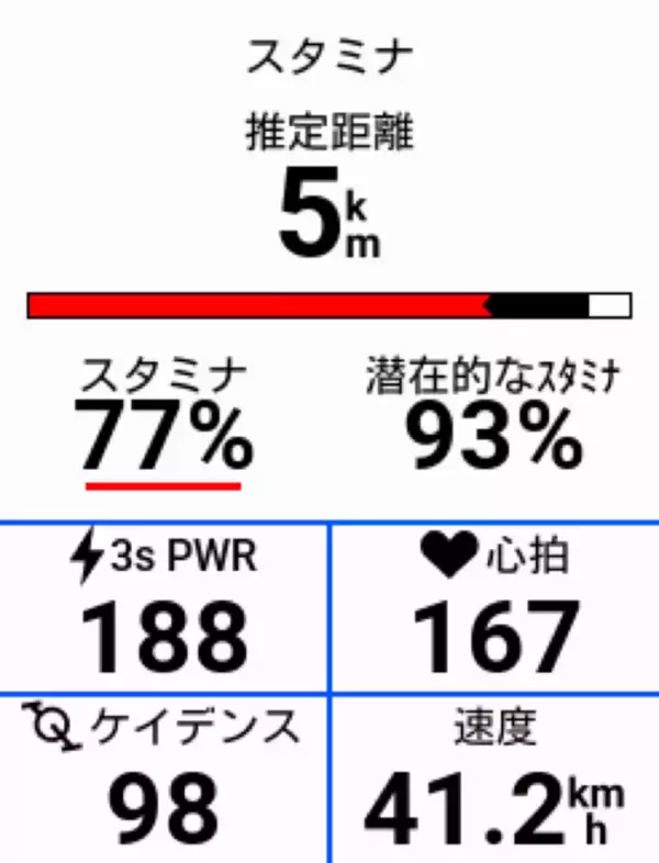 「ガーミンのサイコンに私の何が分かるというのか」の画像