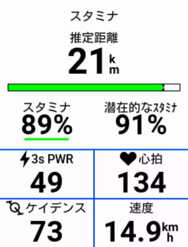 「ガーミンのサイコンに私の何が分かるというのか」の画像