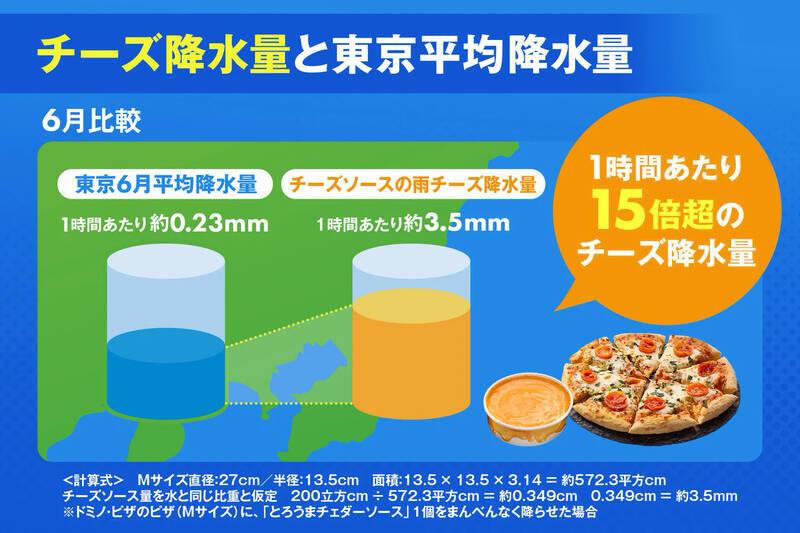 ドミノ・ピザ、チェダーソースをドバドバ！チーズまみれの限定セット登場