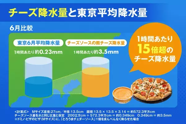 「ドミノ・ピザ、チェダーソースをドバドバ！チーズまみれの限定セット登場」の画像