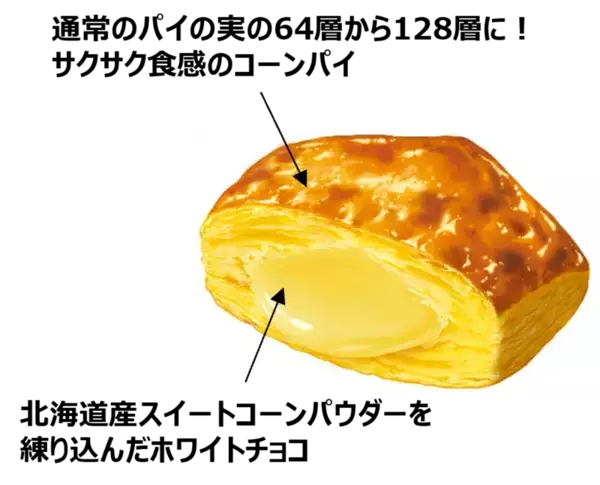 「重量約3倍、コーンポタージュ味の「大きなパイの実」爆誕」の画像