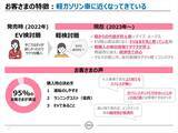 「国内EV市場の1/3を占める大ヒット作！ 日産「サクラ」がマイナーチェンジで使い勝手を劇的向上」の画像17