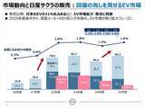 「国内EV市場の1/3を占める大ヒット作！ 日産「サクラ」がマイナーチェンジで使い勝手を劇的向上」の画像18