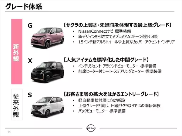 「国内EV市場の1/3を占める大ヒット作！ 日産「サクラ」がマイナーチェンジで使い勝手を劇的向上」の画像