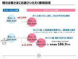 「国内EV市場の1/3を占める大ヒット作！ 日産「サクラ」がマイナーチェンジで使い勝手を劇的向上」の画像6