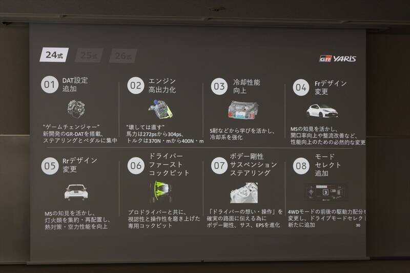 【鼻血レベルの完成度】GRヤリスが「26式」へ進化！ ステアリングとタイヤだけのためにここまでやる!?