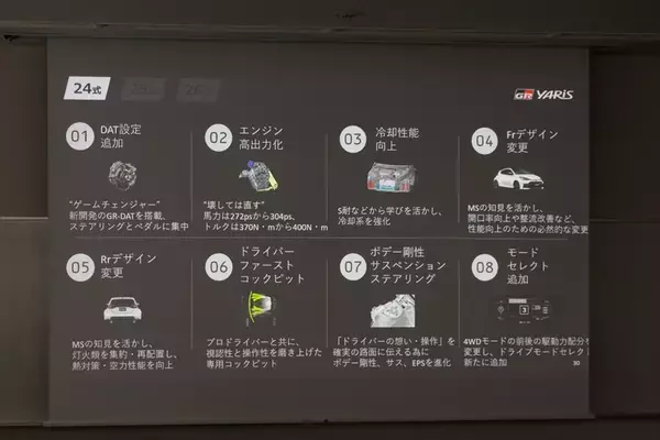 「【鼻血レベルの完成度】GRヤリスが「26式」へ進化！ ステアリングとタイヤだけのためにここまでやる!?」の画像