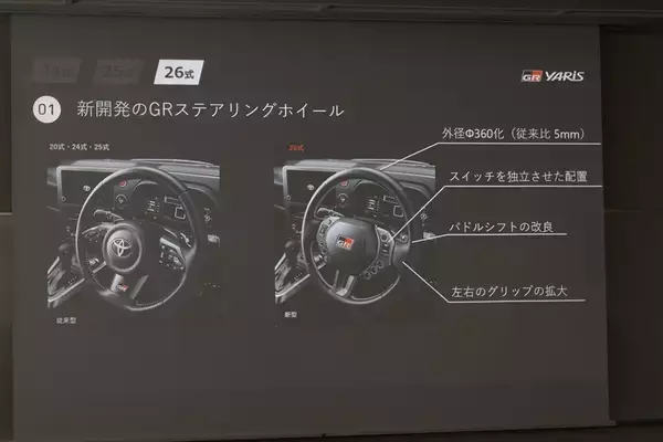 「【鼻血レベルの完成度】GRヤリスが「26式」へ進化！ ステアリングとタイヤだけのためにここまでやる!?」の画像