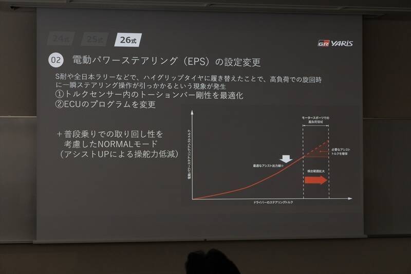 【鼻血レベルの完成度】GRヤリスが「26式」へ進化！ ステアリングとタイヤだけのためにここまでやる!?