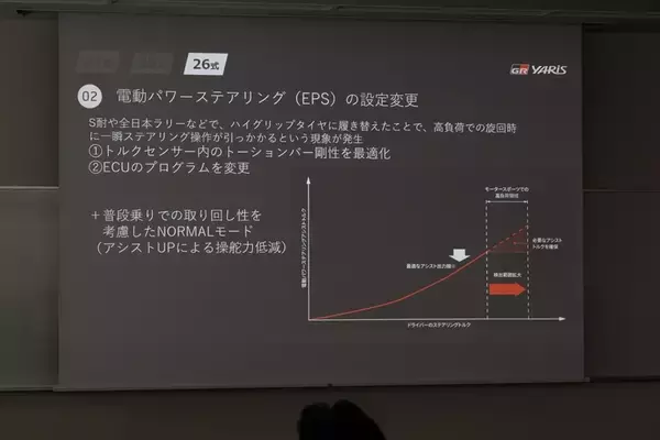 「【鼻血レベルの完成度】GRヤリスが「26式」へ進化！ ステアリングとタイヤだけのためにここまでやる!?」の画像