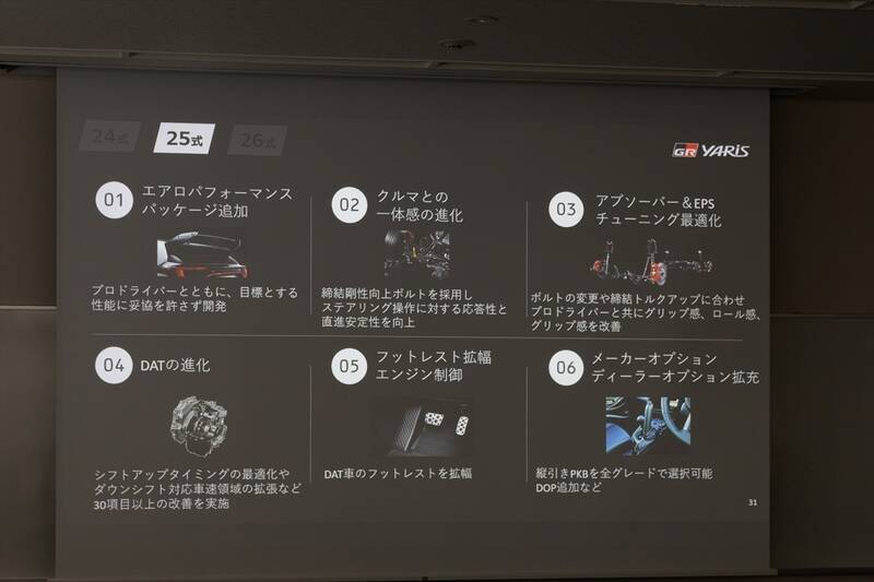 【鼻血レベルの完成度】GRヤリスが「26式」へ進化！ ステアリングとタイヤだけのためにここまでやる!?