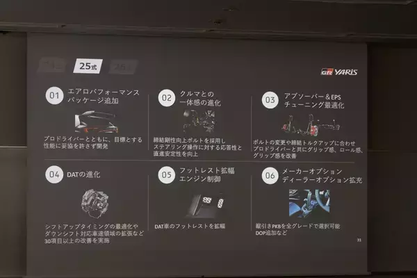 「【鼻血レベルの完成度】GRヤリスが「26式」へ進化！ ステアリングとタイヤだけのためにここまでやる!?」の画像