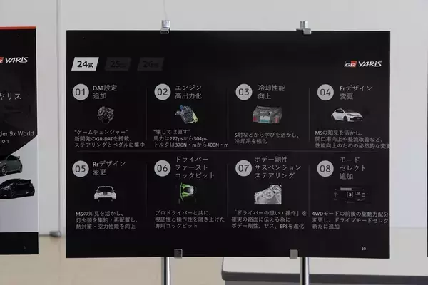 「【鼻血レベルの完成度】GRヤリスが「26式」へ進化！ ステアリングとタイヤだけのためにここまでやる!?」の画像