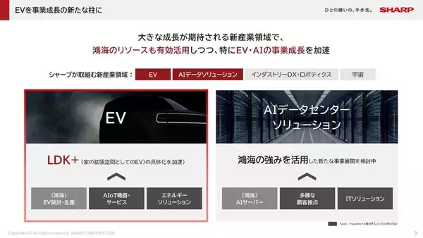 「シャープ、2027年にEV参入へ！ コンセプトカーもジャパンモビリティショーで初公開」の画像