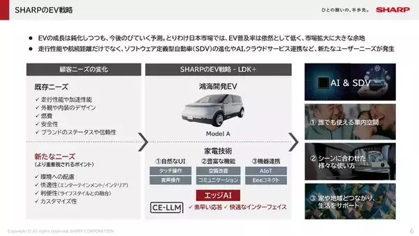 「シャープ、2027年にEV参入へ！ コンセプトカーもジャパンモビリティショーで初公開」の画像